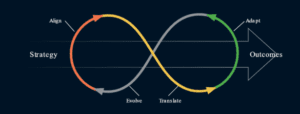 OPERATIONAL VALUES OF TIME