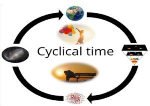 PERIODIC TIME VIEW